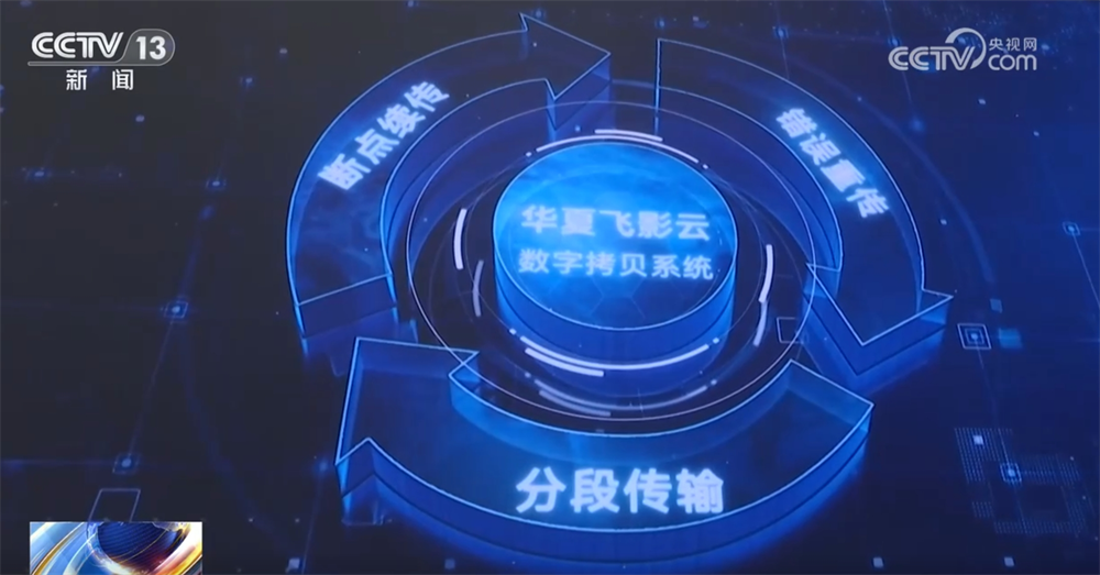 中国电影技术首次以规模化姿态走向国际舞台开启全球影视文化传播新篇章(图2)