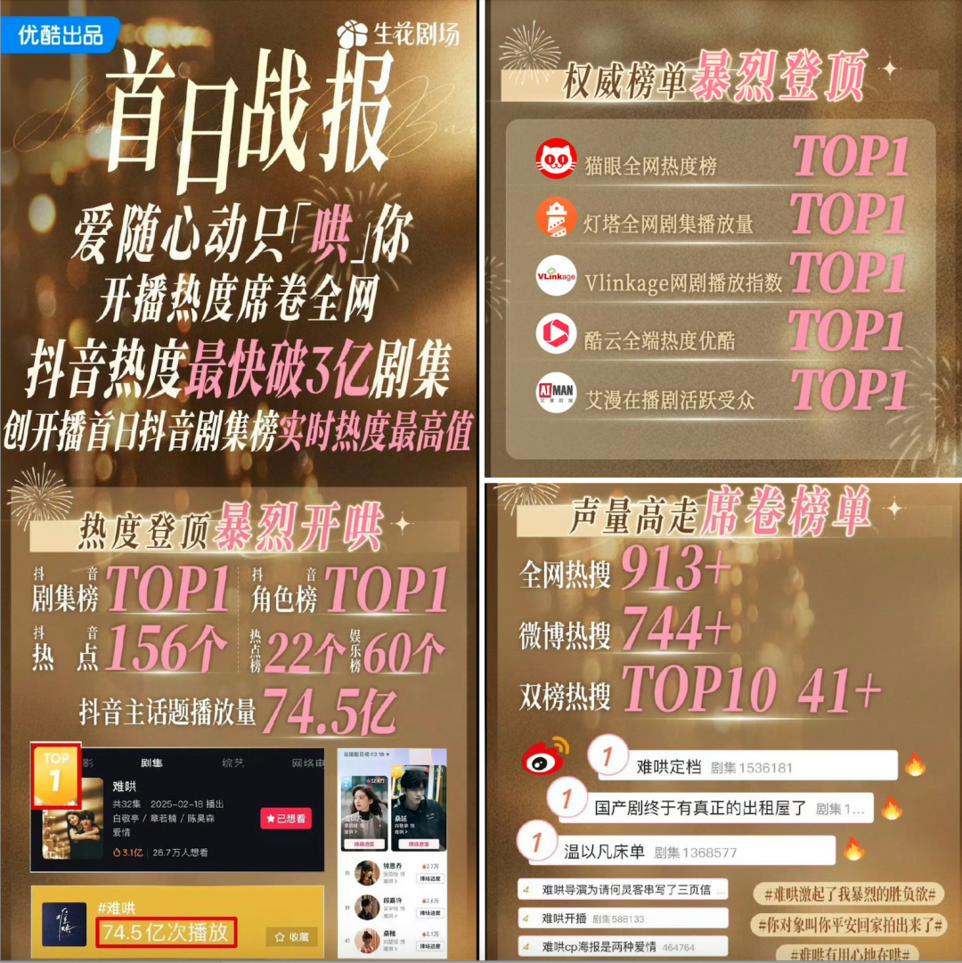 由Q1剧集表现看行业的分野与突围(图2)