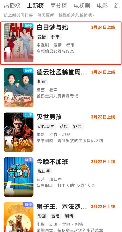 九游娱乐文化：才播4集热度第一终于有让我熬夜狂追的都市黑马剧了(图3)
