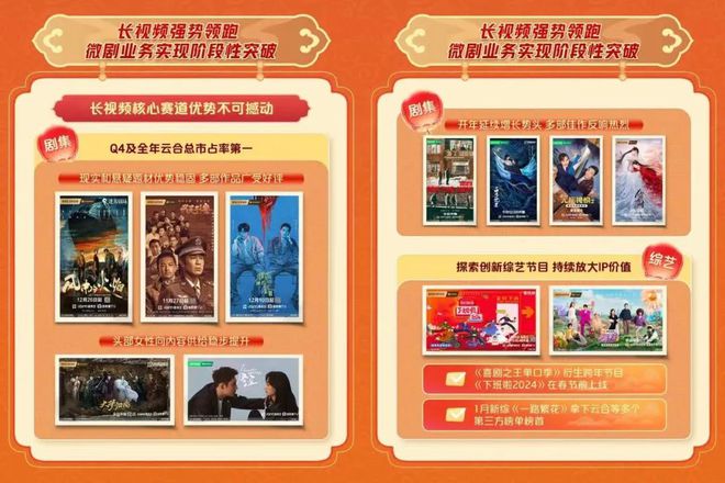 九游娱乐：爱奇艺的2024：连续三年盈利发力“长+短”内容新生态(图3)
