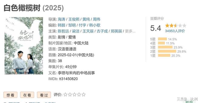 九游娱乐文化：热播剧豆瓣评分出炉3部让人大跌眼镜观众直呼根本看不下去(图4)
