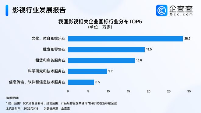 影视行业迎“剧”变时代影视企业注册量创新高(图2)