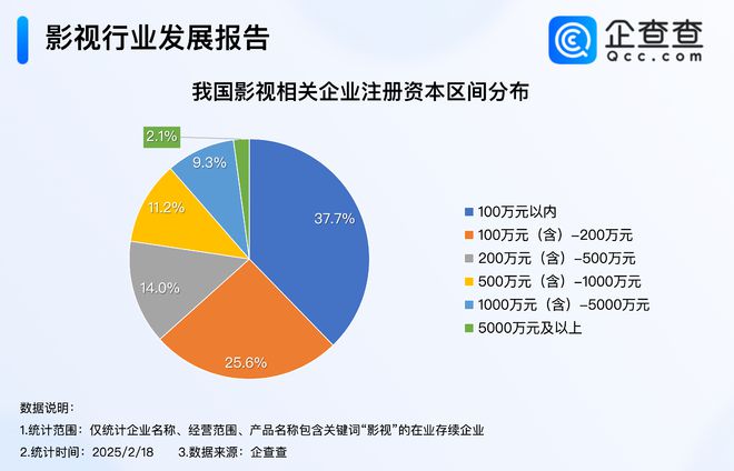 影视行业迎“剧”变时代影视企业注册量创新高(图3)