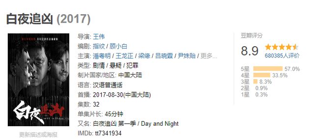 给近10年最好的悬疑剧《漫长的季节》只排第2第1名没争议(图6)