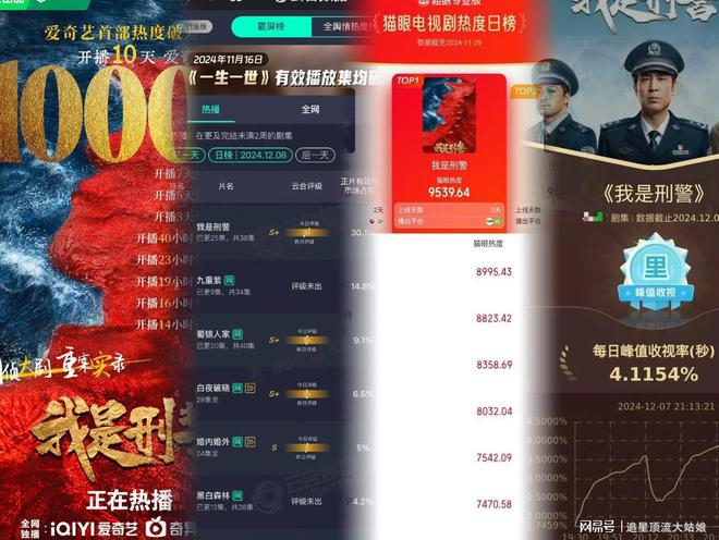 近3年中国最好10部悬疑剧：我是刑警第8莲花楼第3第1名没争议(图4)