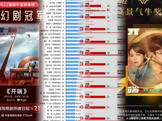 近3年中国最好10部悬疑剧：我是刑警第8莲花楼第3第1名没争议(图7)