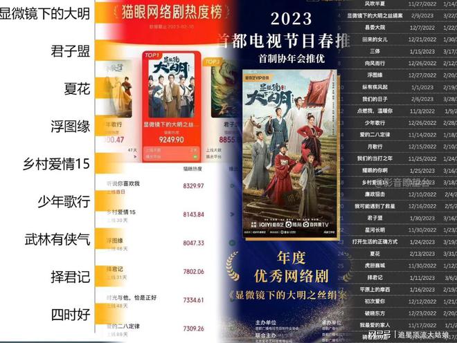 近3年中国最好10部悬疑剧：我是刑警第8莲花楼第3第1名没争议(图5)