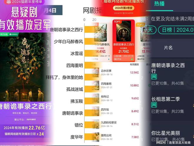 近3年中国最好10部悬疑剧：我是刑警第8莲花楼第3第1名没争议(图11)