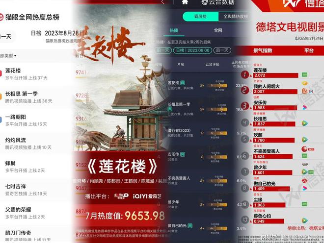近3年中国最好10部悬疑剧：我是刑警第8莲花楼第3第1名没争议(图8)