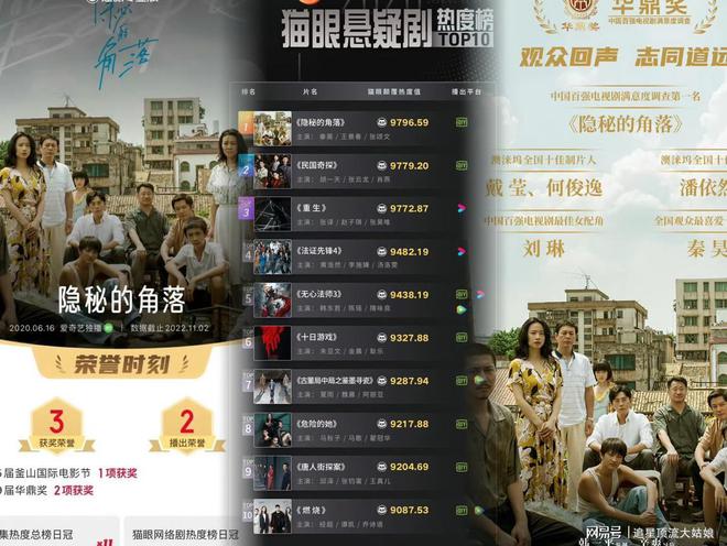 近3年中国最好10部悬疑剧：我是刑警第8莲花楼第3第1名没争议(图12)