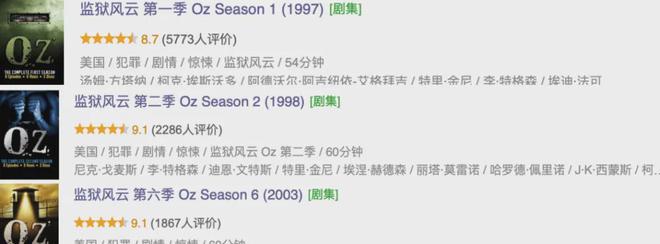 九游娱乐文化：因尺度太大爆火这5部成人美剧堪称王炸(图11)