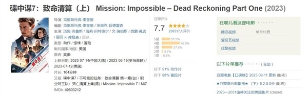 远超去年！端午档电影票房破4亿元：《碟中谍8》断档领先(图3)