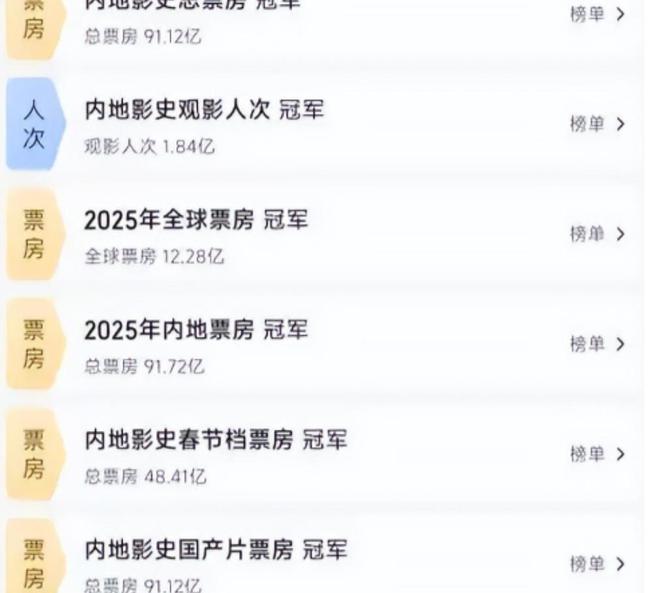 好莱坞玩阴招！全球第六哪吒被榜上除名149亿票房神话惨遭抹杀(图2)