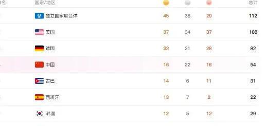 好莱坞玩阴招！全球第六哪吒被榜上除名149亿票房神话惨遭抹杀(图16)