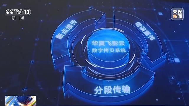 与全球观众共享光影盛宴！华夏飞影云数字拷贝网络传输平台全球发布(图2)
