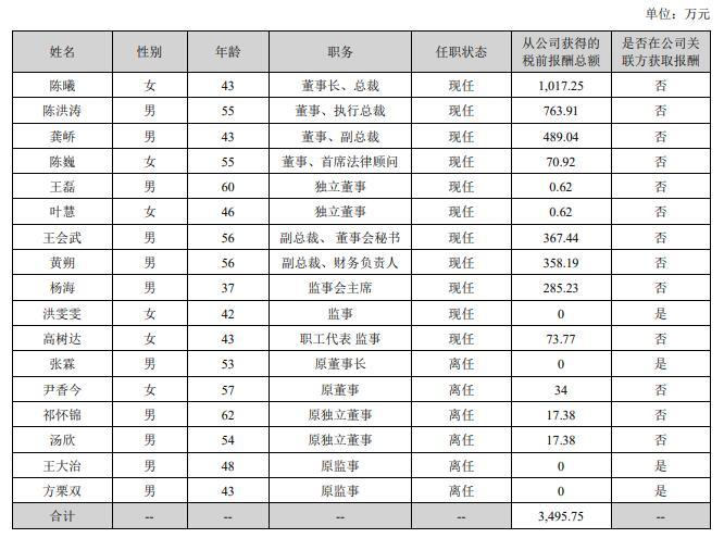 九游娱乐文化：2024年影视圈薪酬百态：多名董事长降酬时万达电影董事长获超千万元“年薪”