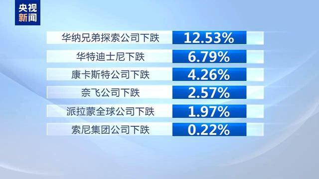 好莱坞空前紧张！美媒称中国市场能决定一部大片赚不赚钱(图2)