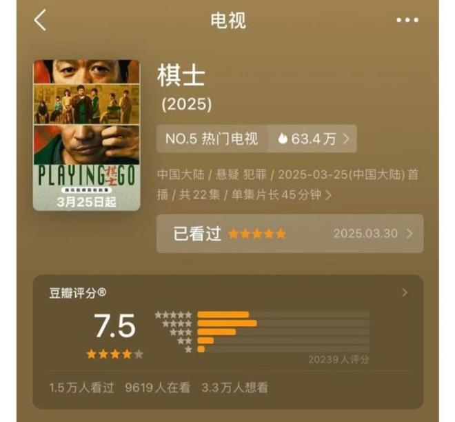 九游娱乐文化：热播剧评分：《滤镜》73《黄雀》71《棋士5(图6)