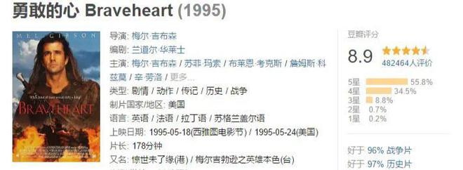 九游娱乐：人生必看的10部励志电影(图2)