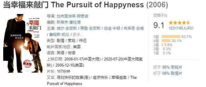 九游娱乐：人生必看的10部励志电影(图6)