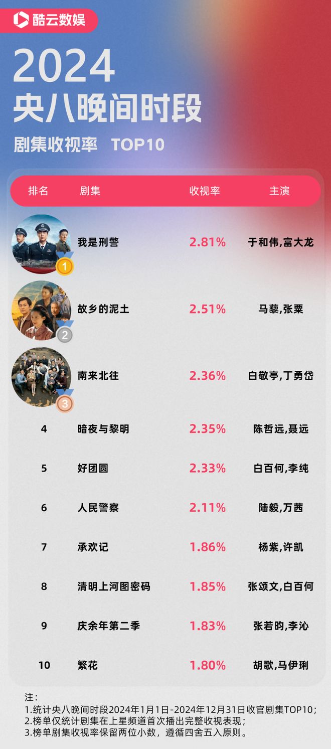 年轻化的央8正在赢回观众(图4)