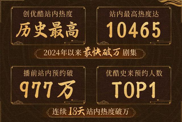 九游娱乐：央视认证2024-2025年度“断层第一”三部巨作看了剧名后实至名归！(图3)