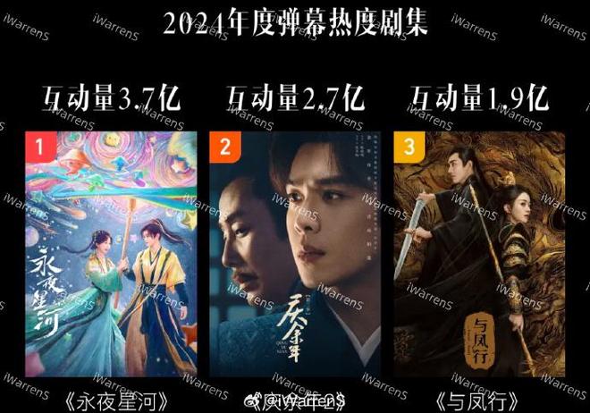 2024年度热剧榜：偶像剧仍占半边天权谋悬疑有市场？你追过哪部(图17)