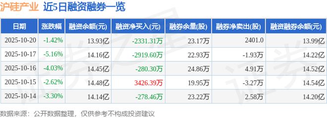 沪硅产业（688126）10月20日主力资金净卖出102亿元(图2)