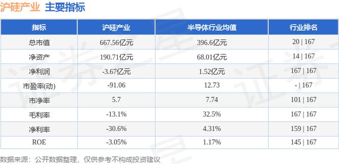 沪硅产业（688126）10月20日主力资金净卖出102亿元(图3)