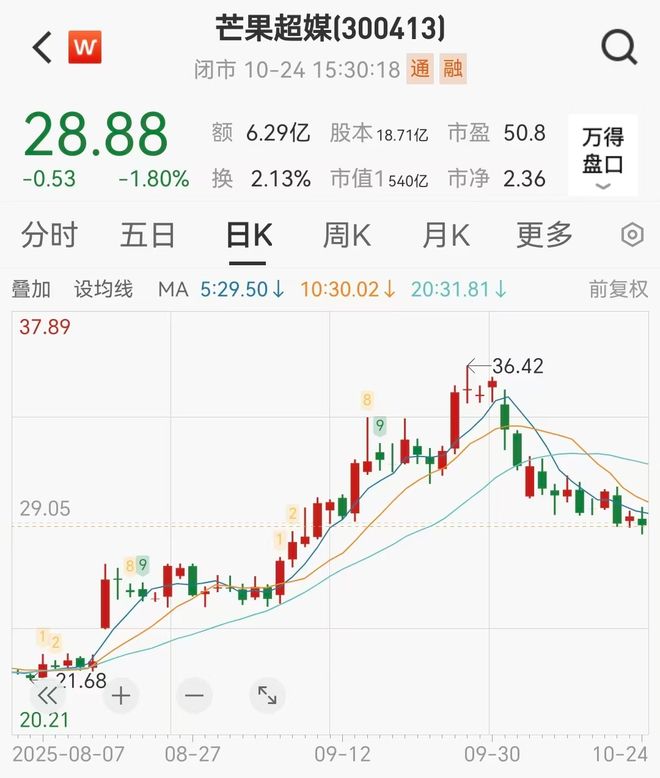 女星代丈夫发声明称：即日起退出《再见爱人(图6)