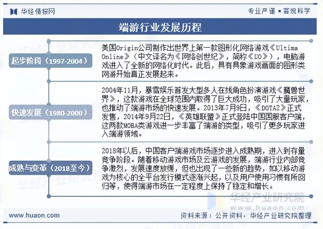 2025年中国端业发展现状及趋势分析盐碱焕新育繁花端游潮涌起神话「图」