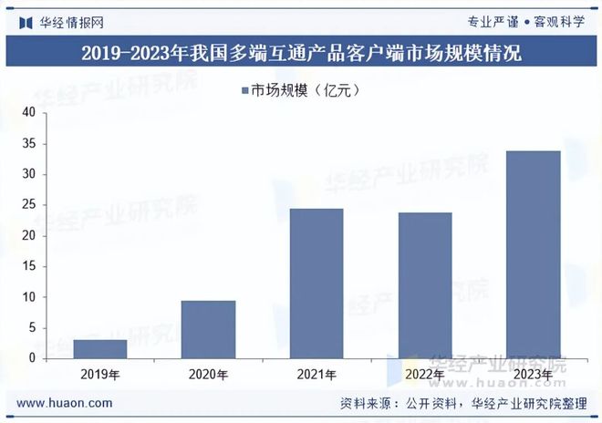 2025年中国端业发展现状及趋势分析盐碱焕新育繁花端游潮涌起神话「图」(图7)