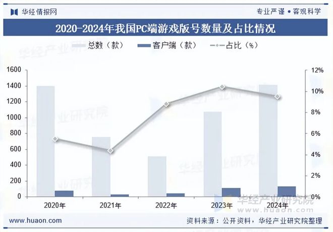 2025年中国端业发展现状及趋势分析盐碱焕新育繁花端游潮涌起神话「图」(图8)