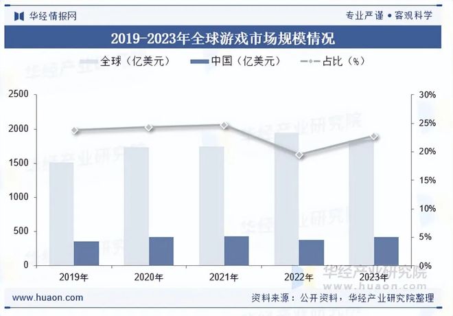 2025年中国端业发展现状及趋势分析盐碱焕新育繁花端游潮涌起神话「图」(图4)