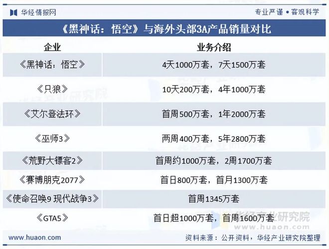 2025年中国端业发展现状及趋势分析盐碱焕新育繁花端游潮涌起神话「图」(图9)
