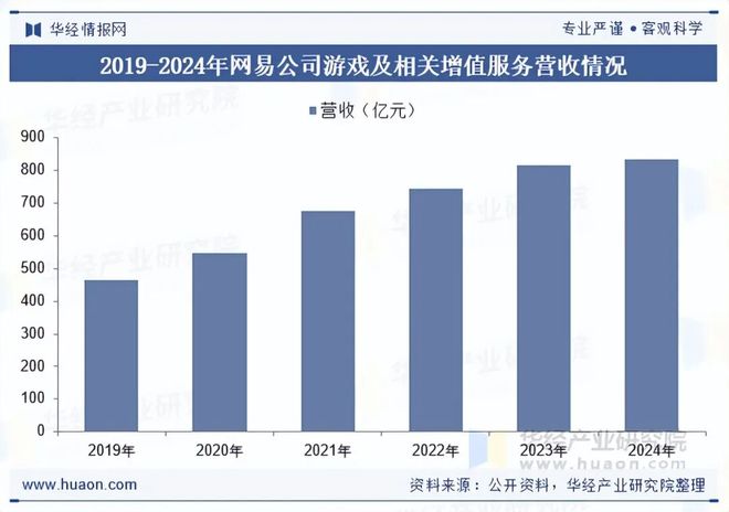 2025年中国端业发展现状及趋势分析盐碱焕新育繁花端游潮涌起神话「图」(图10)