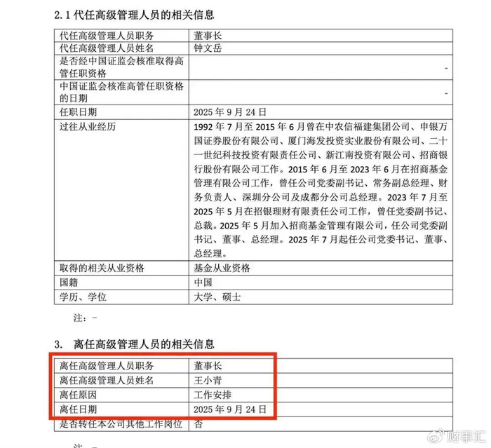 业绩滑坡、明星流失招商基金陷入“规模缩、信心减”怪圈？