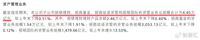 业绩滑坡、明星流失招商基金陷入“规模缩、信心减”怪圈？(图3)