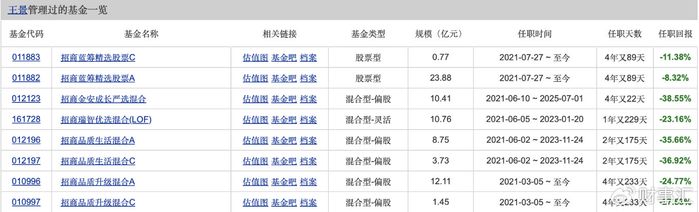 业绩滑坡、明星流失招商基金陷入“规模缩、信心减”怪圈？(图4)