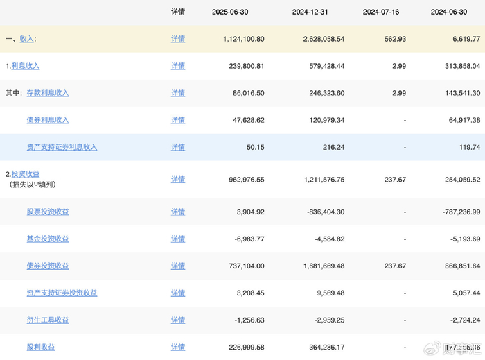 业绩滑坡、明星流失招商基金陷入“规模缩、信心减”怪圈？(图5)