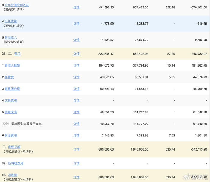 业绩滑坡、明星流失招商基金陷入“规模缩、信心减”怪圈？(图6)