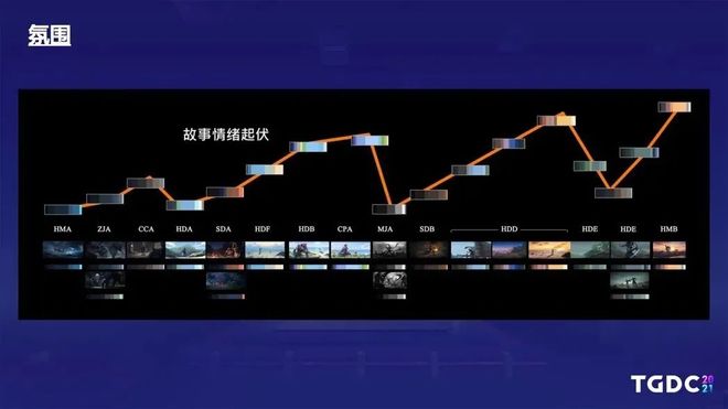十岁《王者荣耀》官宣：国服日活139亿动画大电影2028上映(图4)