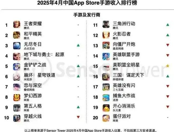 十岁《王者荣耀》官宣：国服日活139亿动画大电影2028上映(图2)