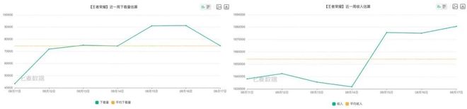 十岁《王者荣耀》官宣：国服日活139亿动画大电影2028上映(图10)