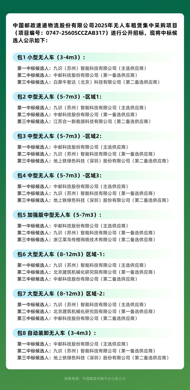 九游娱乐文化：拿下中国邮政最大订单全球第