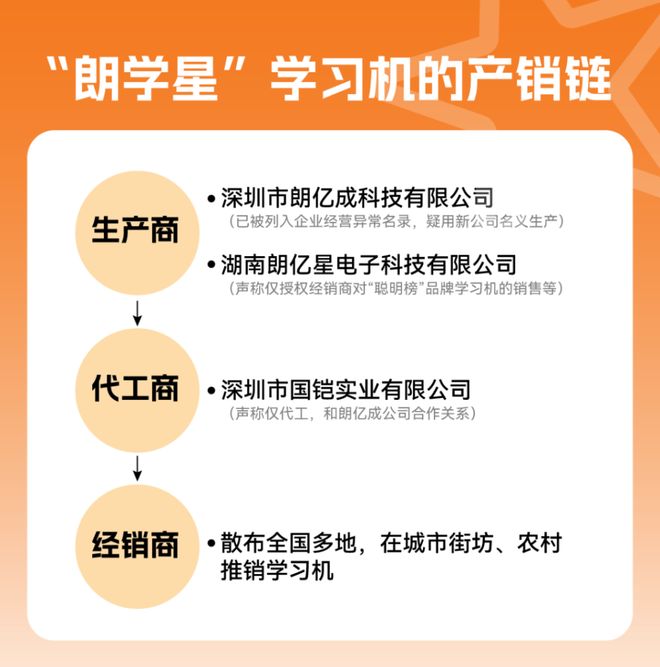 九游娱乐：领米送学习机还是孙俪代言？起底“朗学星”销售套路