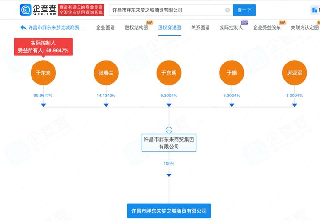 九游娱乐文化：胖东来投资1亿元成立新公司覆盖零售、影院、娱乐