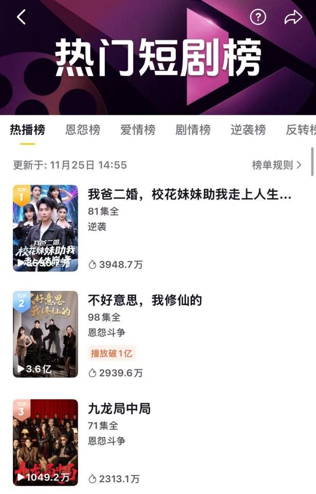 熊猫体育网站：红果不想让抖音养活自己了(图2)