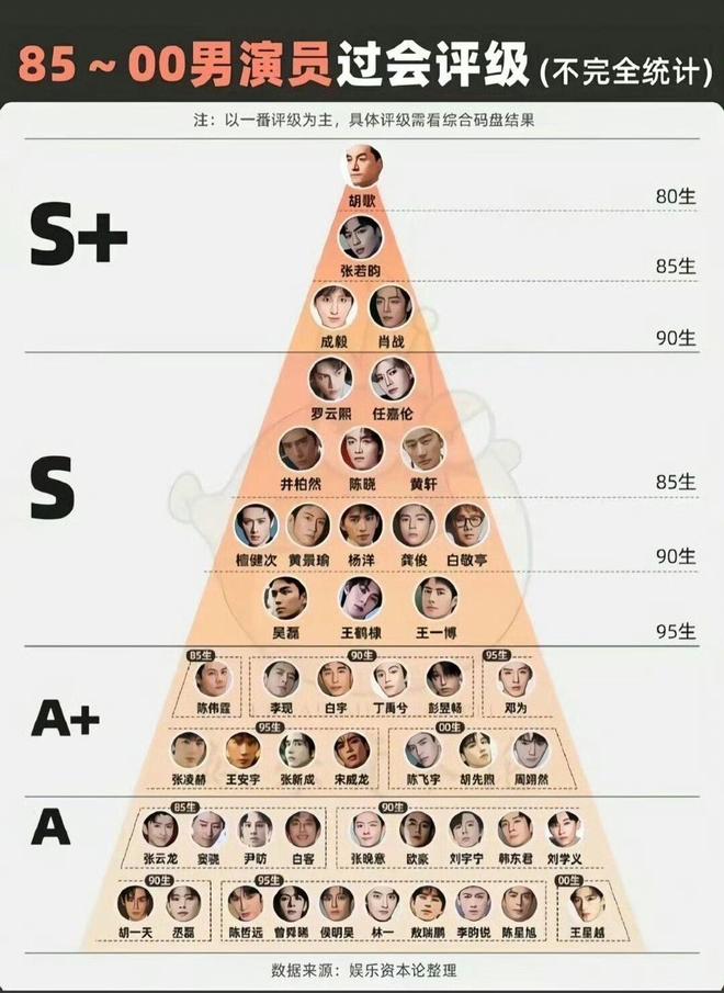 曝顶流隐婚生子和素人生了不止一个娃后保单身人设!粉丝超千万(图4)