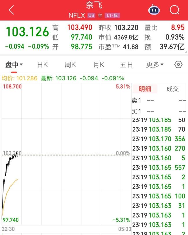 奈飞将收购华纳兄弟流媒体巨头合并重塑娱乐版图(图3)